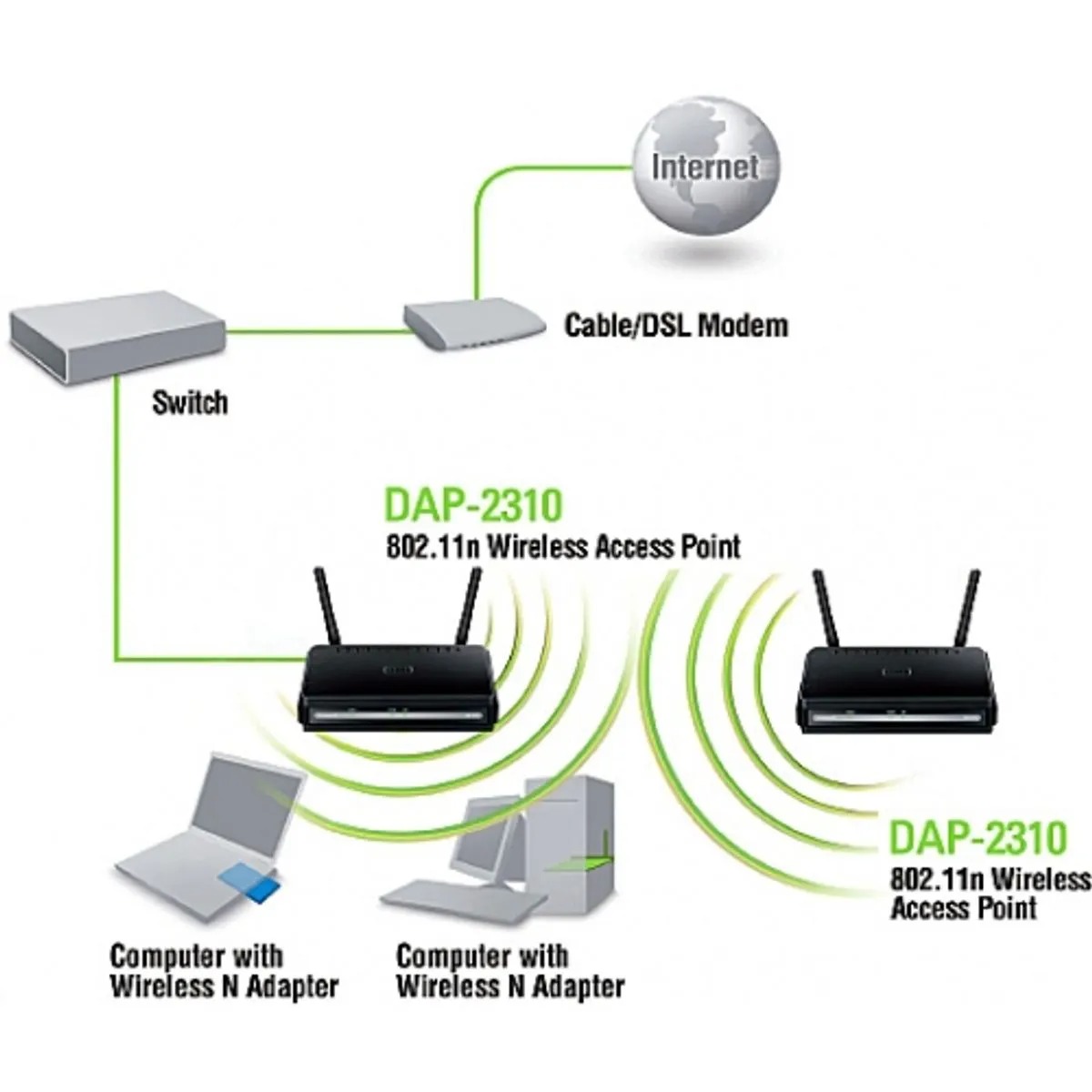 Access Point Wireless 2.4 GHz 300Mbps -D-Link