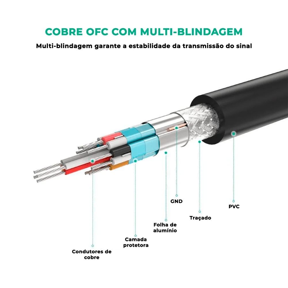 Cabo de Extensão HDMI 2.0 UGREEN 4K Full HD Extensor - 1m
