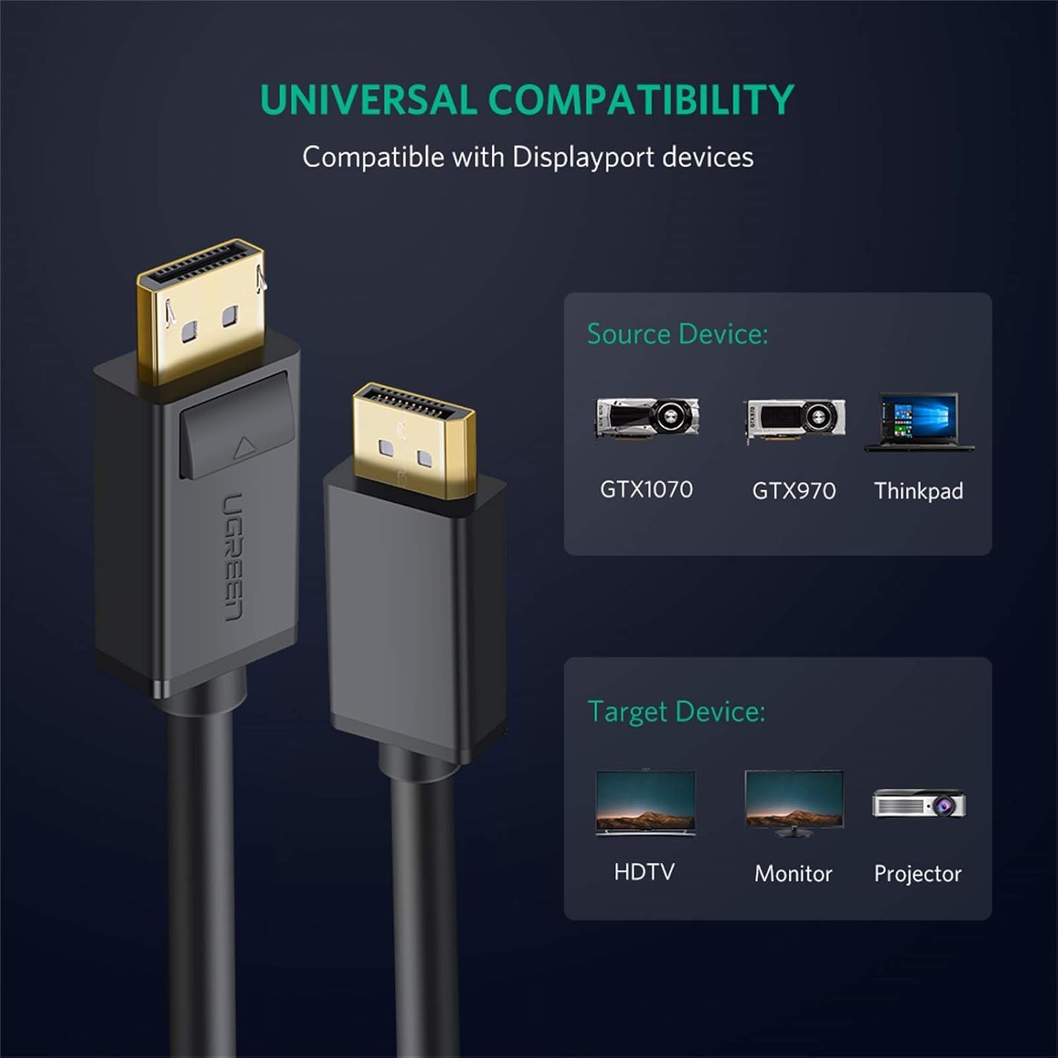 Cabo UGREEN Duplo Displayport 4K 60Hz - 1.5 Metros