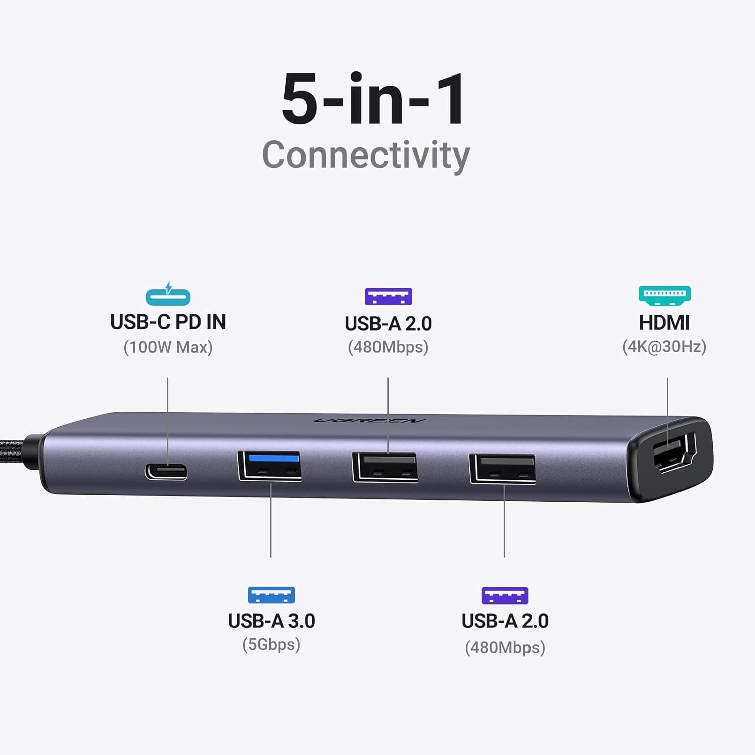 Hub 5 em 1 UGREEN USB-C para 3x USB 3.0 + HDMI 4K@30HZ + PD