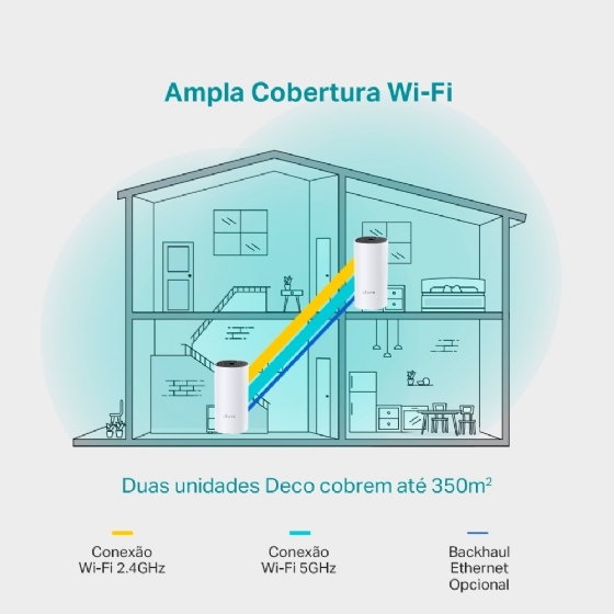 Roteador Wireless Mesh Tp-Link Deco M4 AC1200 Gigabit, Dual Band, 2 Portas, 2-PACK