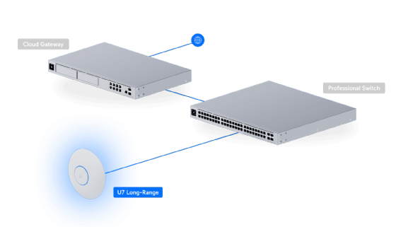 Access Point Ubiquiti Unifi Wi-Fi 7 Long-Range U7-LR sem Fonte