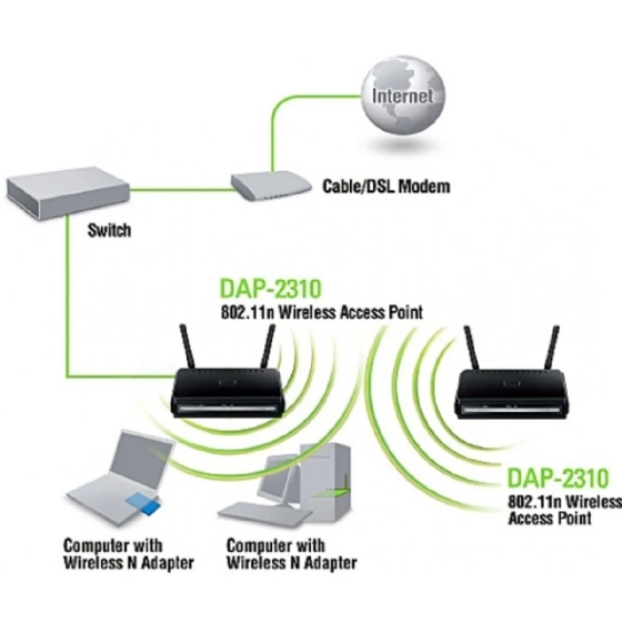 Access Point Wireless 2.4 GHz 300Mbps -D-Link