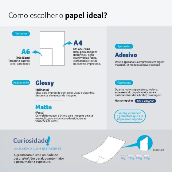 Papel Fotografico Glossy A4 200G 50FOLHAS, Pe 012