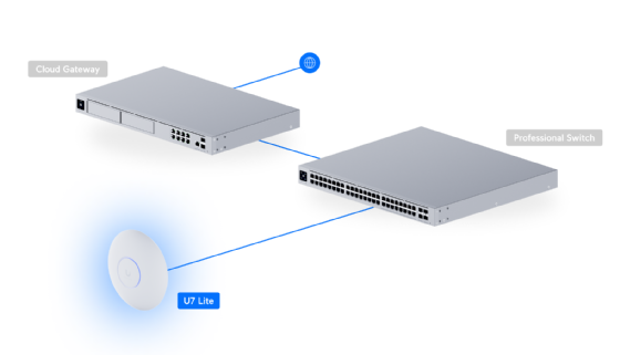 Access Point Ubiquiti Unifi U7-LITE Wi-Fi 7 2.4GHz, 5GHz, 6GHz sem Fonte