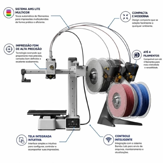 Impressora 3D Bambu Lab A1 Mini + Ams Lite (Combo) - PF002-M+SA005-BRA
